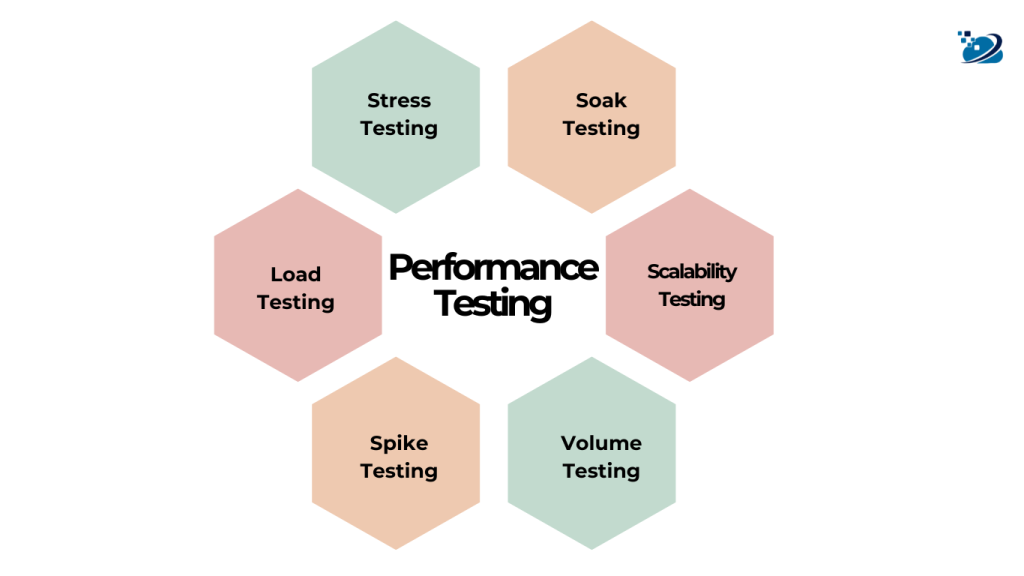 Performance Testing: A Comprehensive Guide With Tips And Best Practices ...