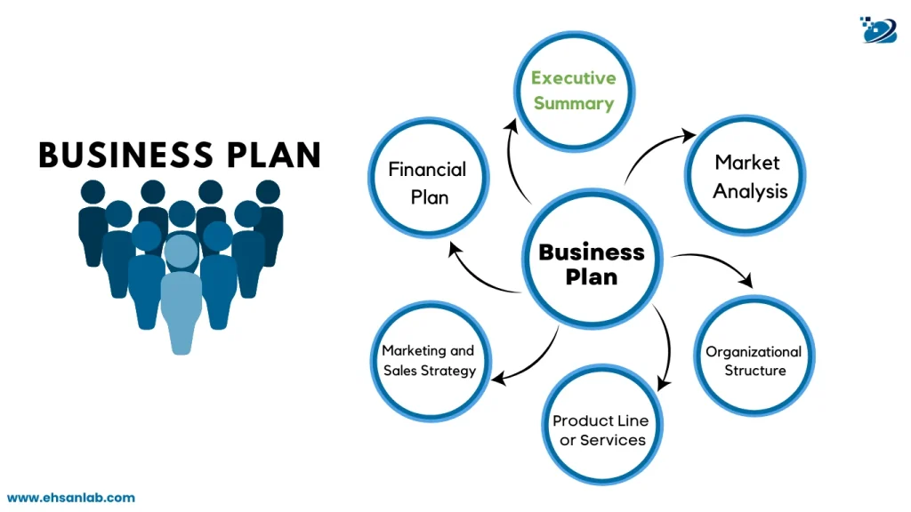 Sample Business Plan